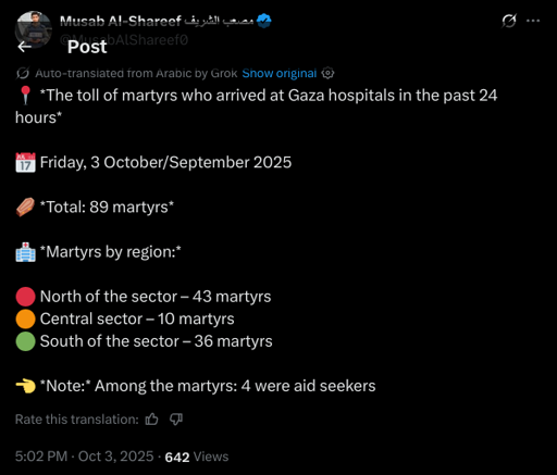 📍 *The toll of martyrs who arrived at Gaza hospitals in the past 24 hours*

📅 Friday, 3 October/September 2025

⚰️ *Total: 89 martyrs*

🏥 *Martyrs by region:*

🔴 North of the sector – 43 martyrs
🟠 Central sector – 10 martyrs
🟢 South of the sector – 36 martyrs

👈 *Note:* Among the martyrs: 4 were aid seekers